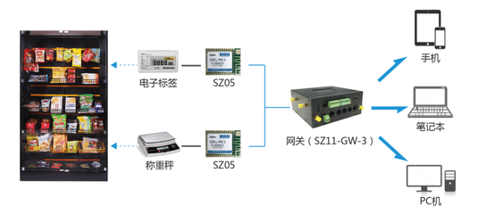 順舟智能 以物聯網技術賦能智慧便利店，開啟零售新紀元
