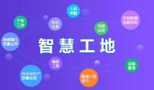 智慧城市與智慧工地 物聯網技術研發驅動下的融合與變革