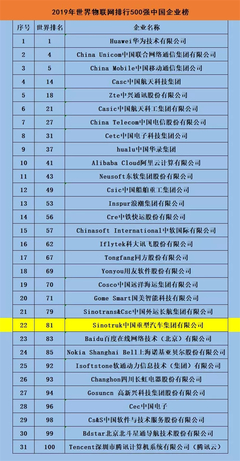 破局而出 重汽榮膺2019世界物聯(lián)網(wǎng)百?gòu)?qiáng)，彰顯中國(guó)智造新力量